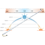 LEDstrip HCL indoor